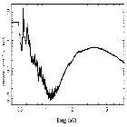 Flux Preview_GRS 1915+105_obsid_19720