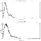 Counts spectrum_GRS 1915+105_obsid_19720