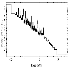 Flux Preview_zeta Pup_obsid_21659