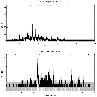 Counts spectrum_zeta Pup_obsid_21673