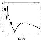 Flux Preview_MAXI J1535-571_obsid_20203