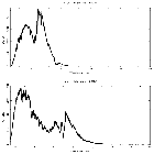 Counts spectrum_MAXI J1535-571_obsid_20203