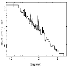 Flux Preview_SN 1987A_obsid_19289