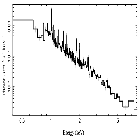 Flux Preview_SN 1987A_obsid_20793