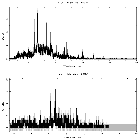 Counts spectrum_SN 1987A_obsid_20793