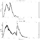 Counts spectrum_MAXI J1535-571_obsid_20204
