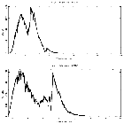 Counts spectrum_MAXI J1535-571_obsid_20205