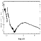 Flux Preview_MAXI J1535-571_obsid_20206