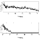 Counts Spectrum (4)_HZ 43_obsid_20706