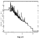 Flux Preview_Capella_obsid_21786