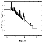 Flux Preview_Capella_obsid_22003