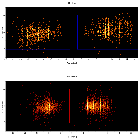 Dispersion coordinates field image_Capella_obsid_22003