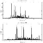 Counts spectrum_Capella_obsid_22003