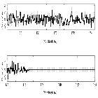 Counts Spectrum (4)_NGC 3516_obsid_19519