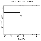 Flux Preview_eta Lep_obsid_20130