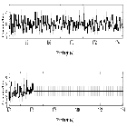 Counts Spectrum (4)_NGC 3516_obsid_19520