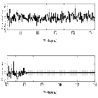Counts Spectrum (4)_NGC 3516_obsid_20904