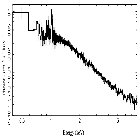 Flux Preview_4U 1626-67_obsid_20909