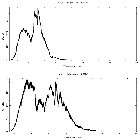 Counts spectrum_MAXI J1535-571_obsid_20169
