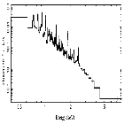 Flux Preview_zeta Pup_obsid_20154