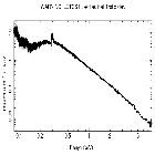 Flux Preview_Mrk 421_obsid_20944