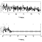 Counts Spectrum (4)_Mrk 421_obsid_20944