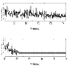 Counts Spectrum (4)_Mrk 421_obsid_20943