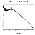 Flux Preview_Mrk 421_obsid_20942