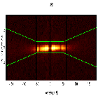Dispersion coordinates field image_Mrk 421_obsid_20942