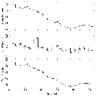 Light curve_Mrk 421_obsid_20942
