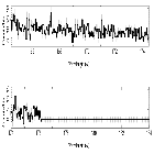 Counts Spectrum (4)_Mrk 421_obsid_20942