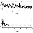 Counts Spectrum (4)_Mrk 421_obsid_19444