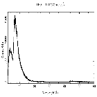 Counts spectrum_Mrk 421_obsid_22074