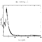 Counts spectrum_Mrk 421_obsid_21824