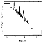 Flux Preview_zeta Pup_obsid_22049