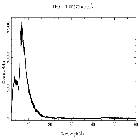 Counts spectrum_Mrk 421_obsid_21826