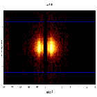 Dispersion coordinates field image_Mrk 421_obsid_22083