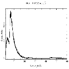 Counts spectrum_Mrk 421_obsid_22083