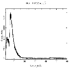 Counts spectrum_Mrk 421_obsid_22085
