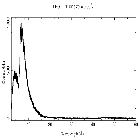 Counts spectrum_Mrk 421_obsid_22086