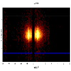 Dispersion coordinates field image_Mrk 421_obsid_22084