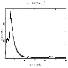 Counts spectrum_Mrk 421_obsid_22084
