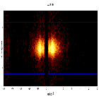 Dispersion coordinates field image_Mrk 421_obsid_21825