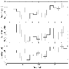 Light curve_Mrk 421_obsid_21825