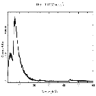Counts spectrum_Mrk 421_obsid_21825