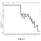 Flux Preview_PKS 1830-211_obsid_22197