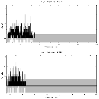 Counts spectrum_PKS 1830-211_obsid_22197