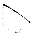 Flux Preview_PKS 2155-304_obsid_1790