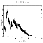 Counts spectrum_PKS 2155-304_obsid_1790