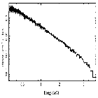 Flux Preview_PKS 2155-304_obsid_1795